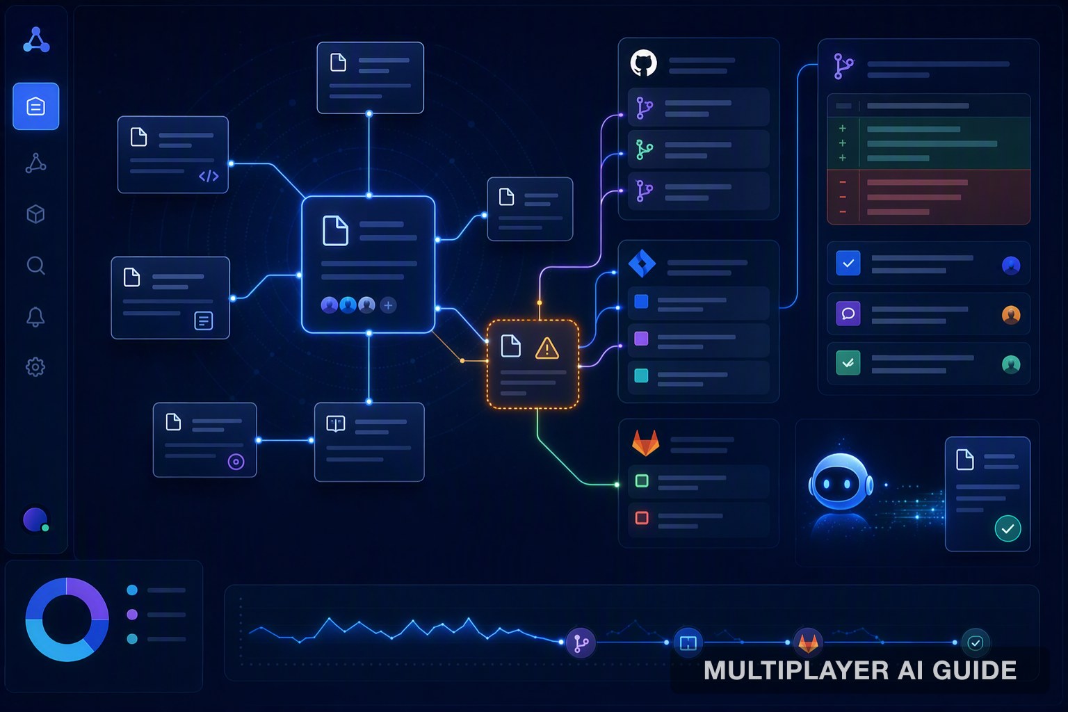 4 Best Notion Alternatives for AI-Maintained Docs