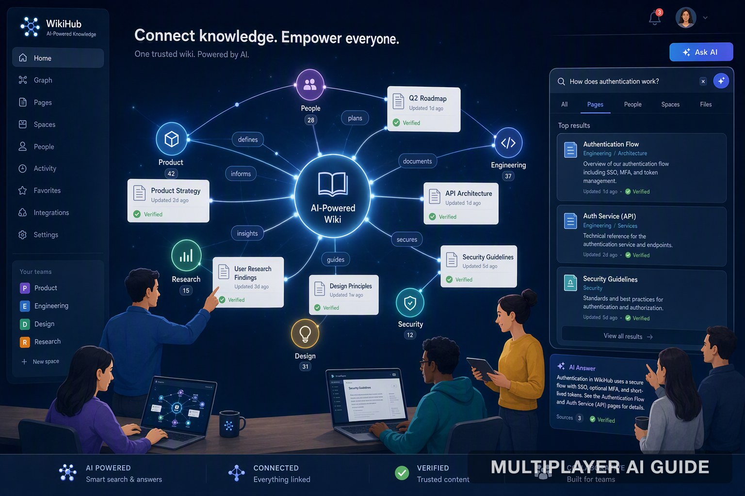 7 Best AI Powered Wiki Tools for Teams in 2026